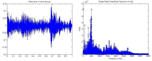 Resultado de imagen de espectro frecuencias de audio